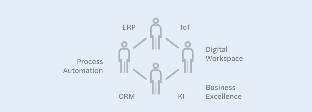Ganzheitliches Change Management von Projektstart bis -ende