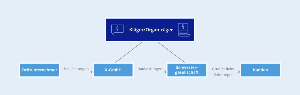 Grafik Mandanteninfo