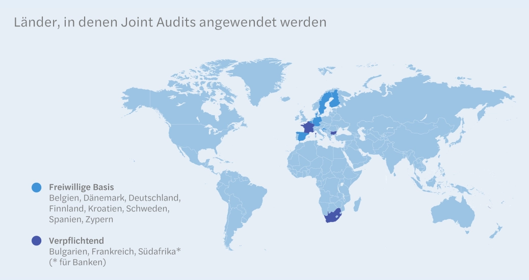 In folgenden Ländern werden Joint Audits angewendet