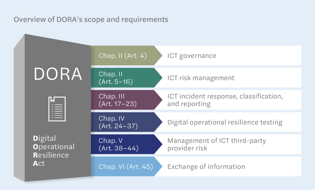 LP_Dora_2_Grafik_ENG