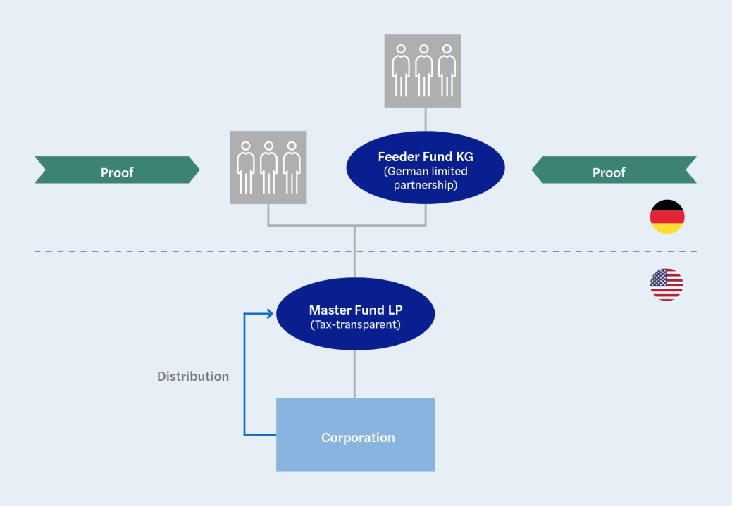 MI TAX EinlR&uuml;ck ENG1