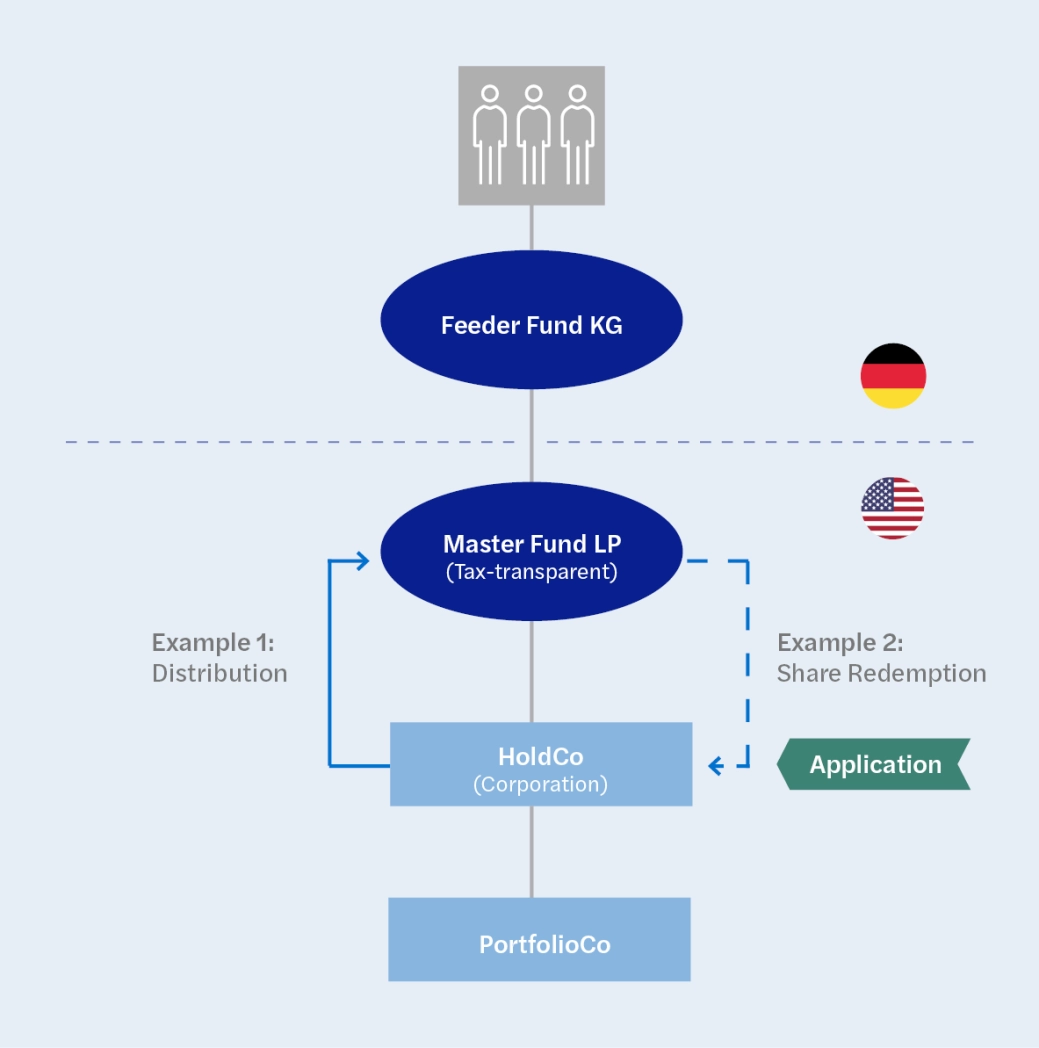 MI TAX EinlR&uuml;ck ENG2
