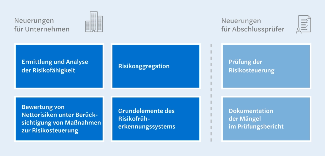 Neufassung des Pr&uuml;fungsstandards IDW PS 340 &ndash; Pr&uuml;fung von Risikofr&uuml;herkennungssystemen
