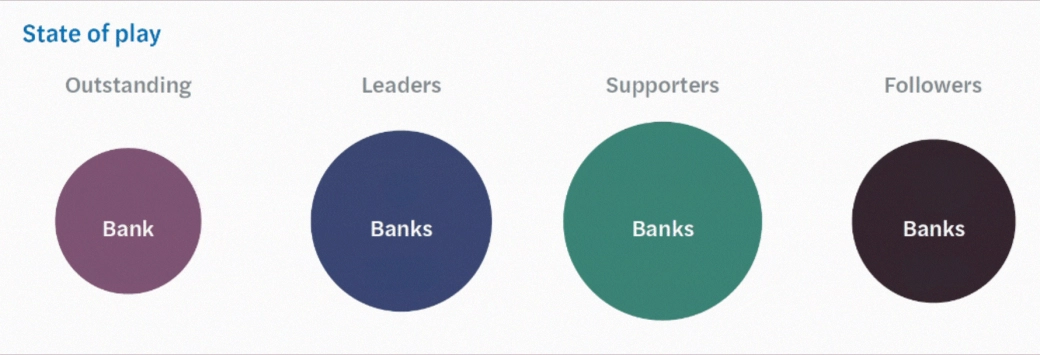 Responsible banking practices - webpage animation