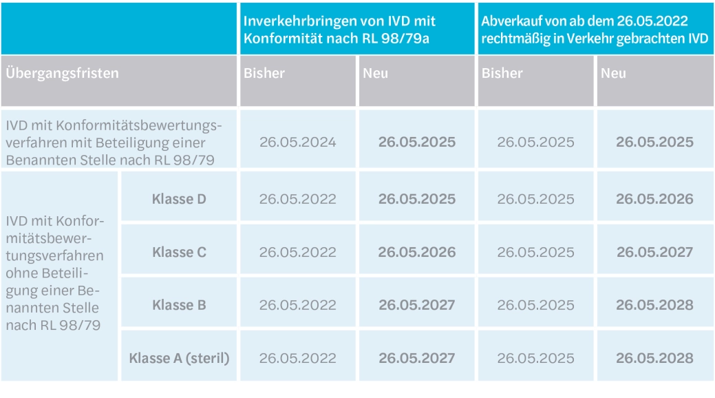 Sars-CoV-2-Antigenschnelltests wegen mangelnder Sensitivität in der Kritik 4