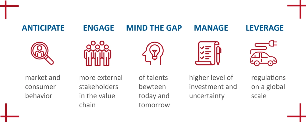 Automotive Study banner