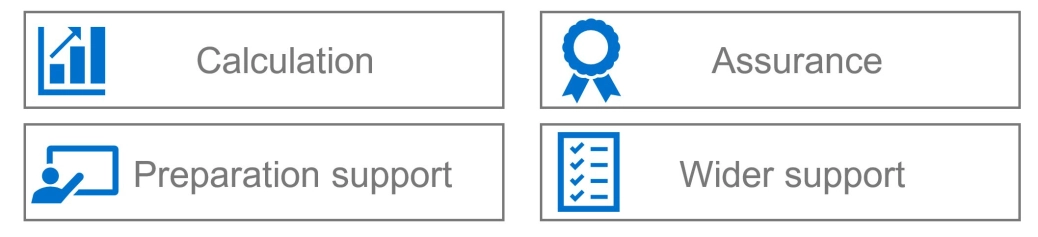 Gender pay gap services