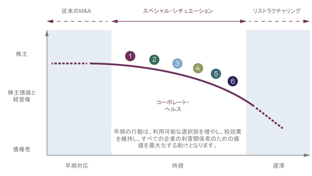 FA - Special situation - JP