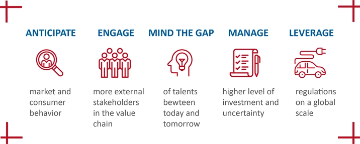 2018 Mazars Global Automotive Study 1