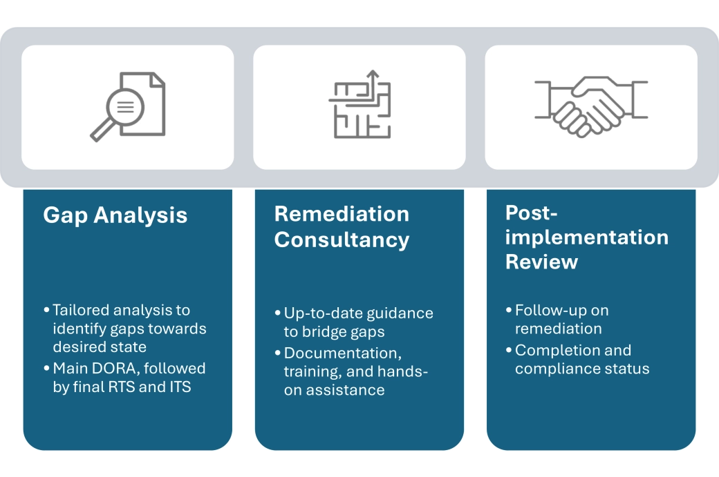 DORA related services