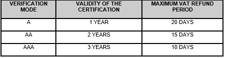 Modification on VAT/IEPS 