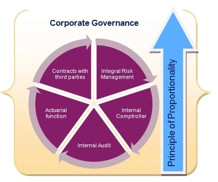 Corporate Governance