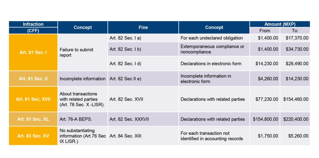 Fiscal Obligation TP 2019