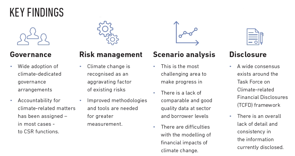 Graph banking climate risks
