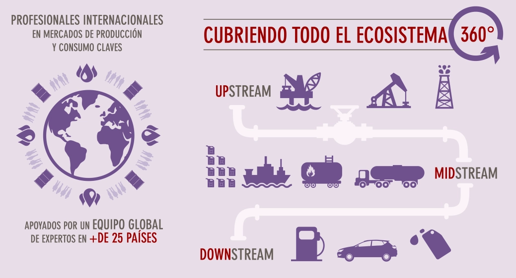 Infografía Oil & Gas