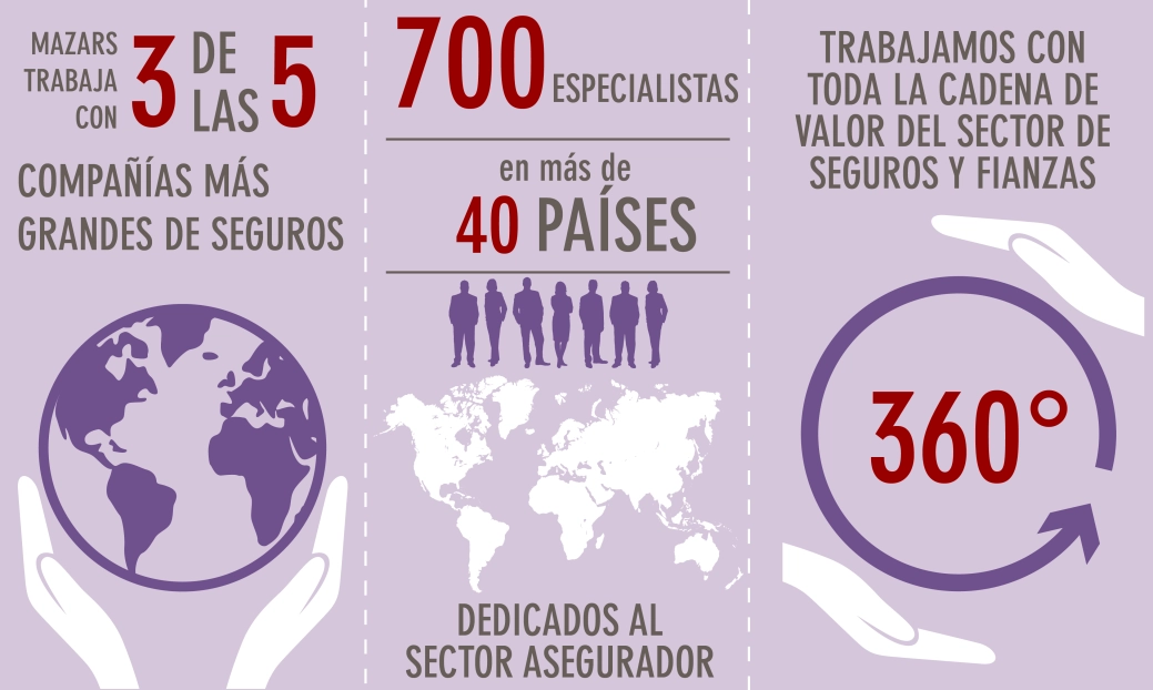 Infografía Seguros ESP