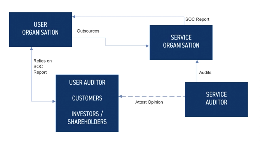 mapa_consultoria_soc
