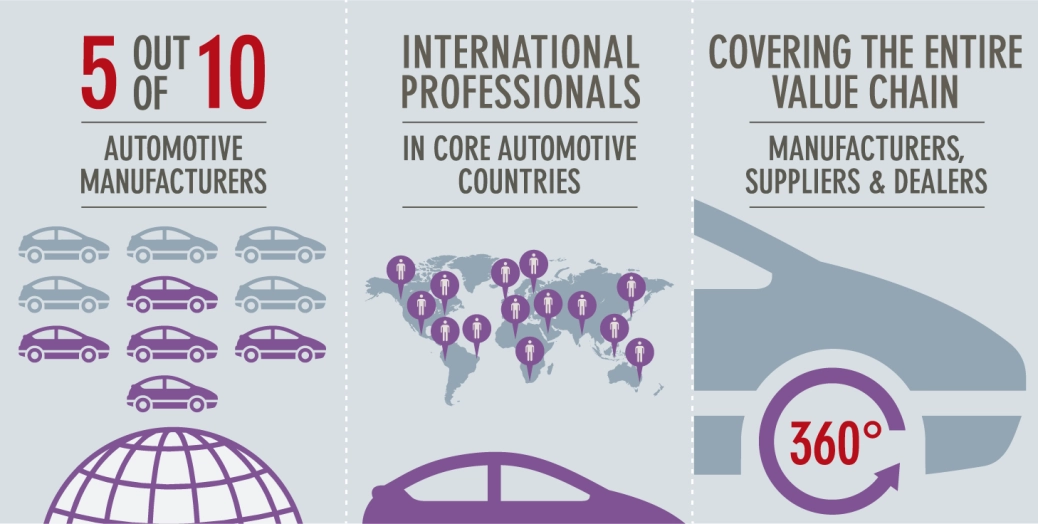 Mazars Automotive Facts