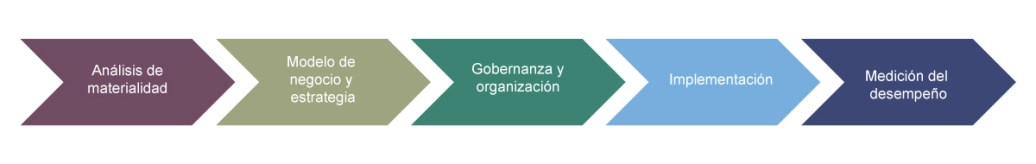 Sostenibilidad_3_ESP_buena