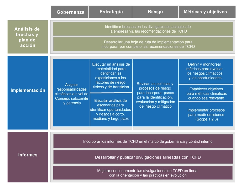 Sostenibilidad_7_ESP_buena