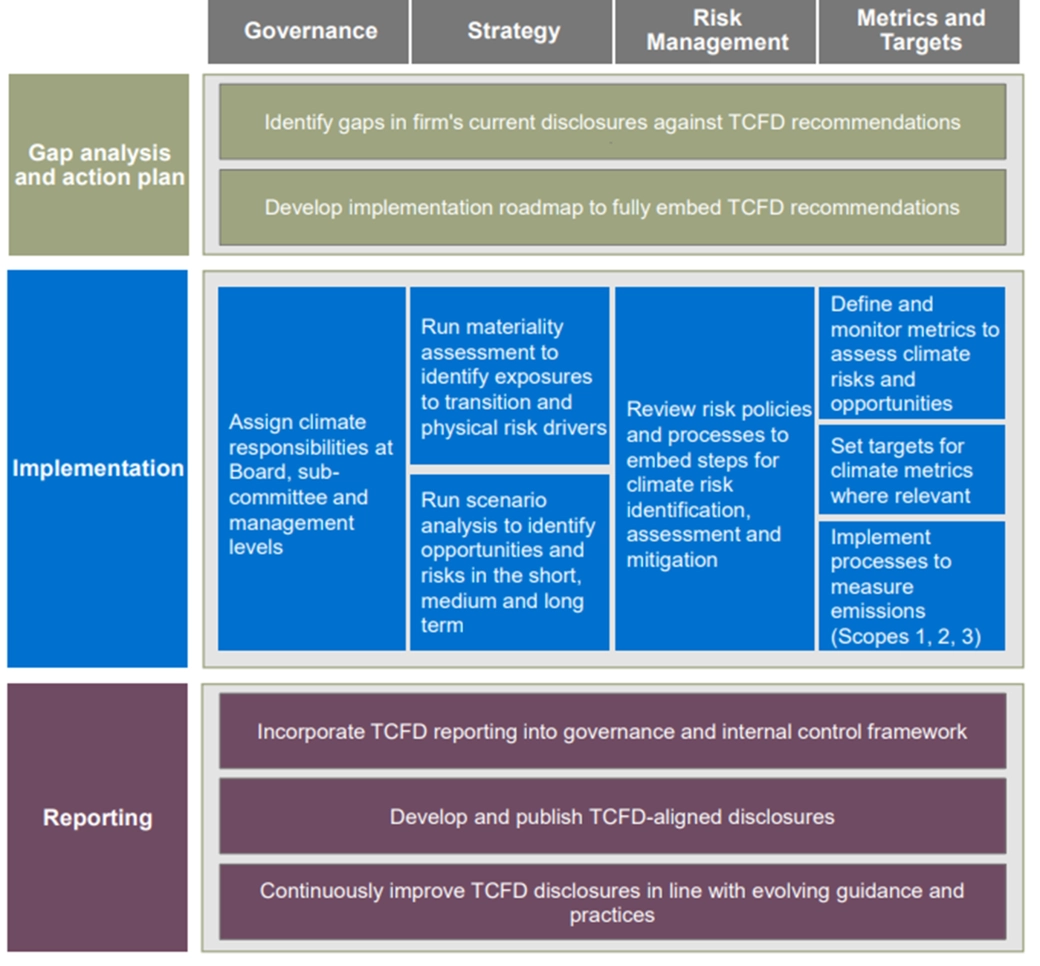 Table_climate change_ENG_MX