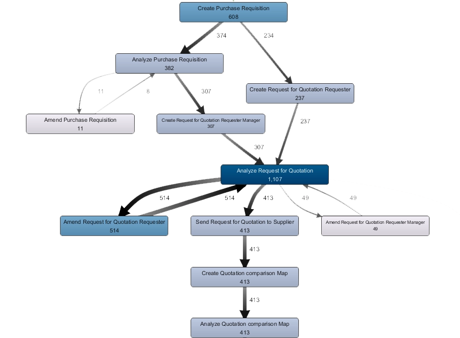 Digital Transformation - Data Visualisatie _ Process Mining.png