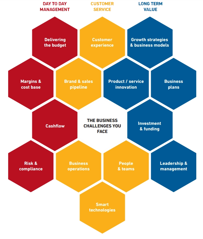 Uw uitdagingen - Optimize.png
