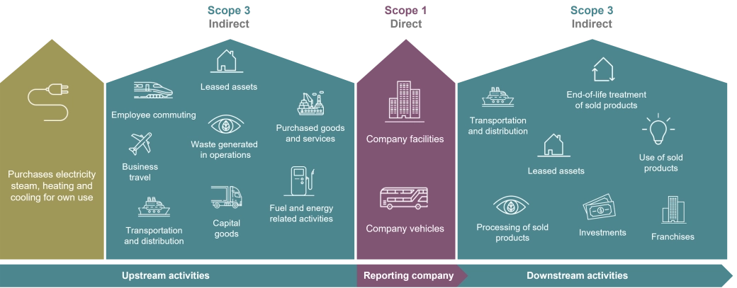 Liczenie śladu węglowego ENG