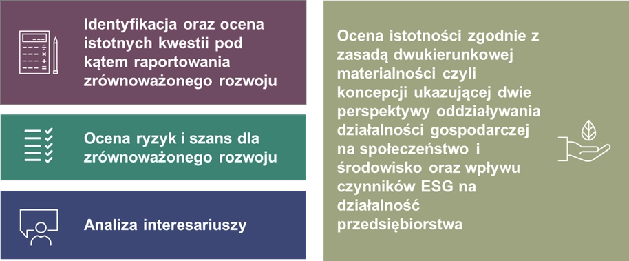 Grafika 3