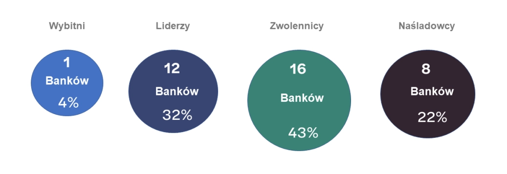 Odpowiedzialne praktyki bankowe: analiza 2021