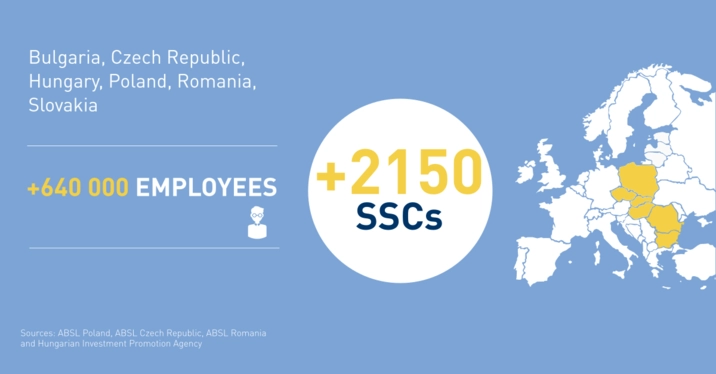 ssc in CEE infographic
