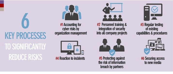 Media Barometer 2015 infographic