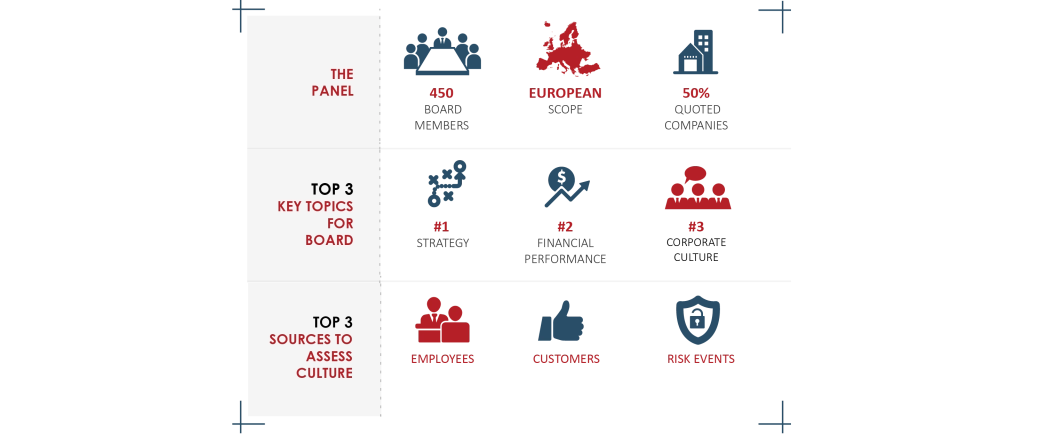 Corporate Culture Survey - Infographic