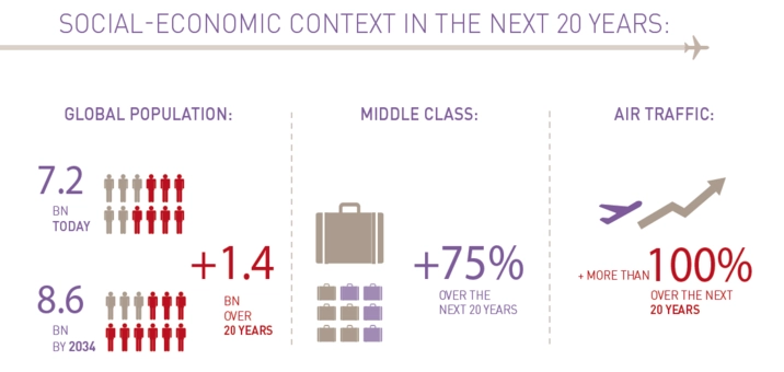 Infographic-Aero-study_oe_full