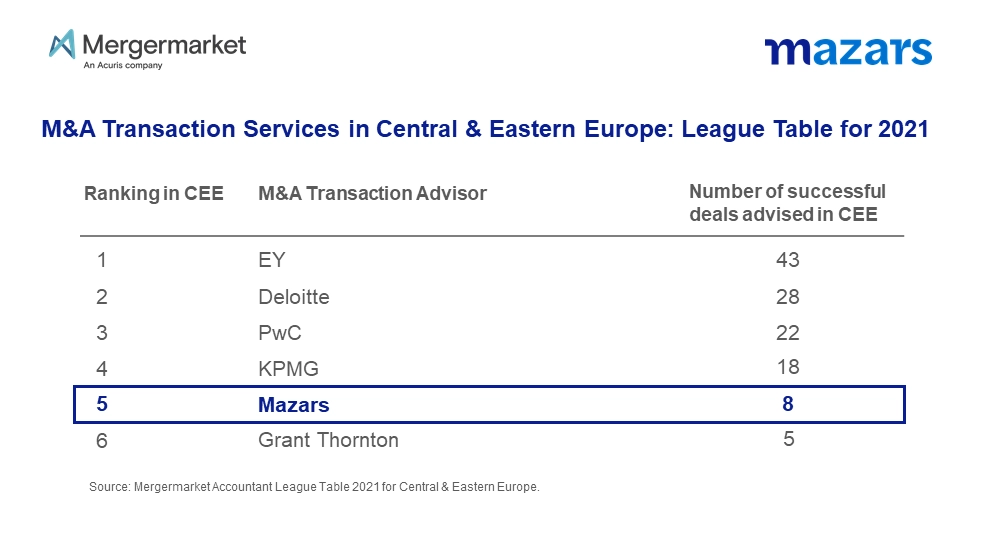 Mergermarket-League-Table-Mazars-2021_oe_full