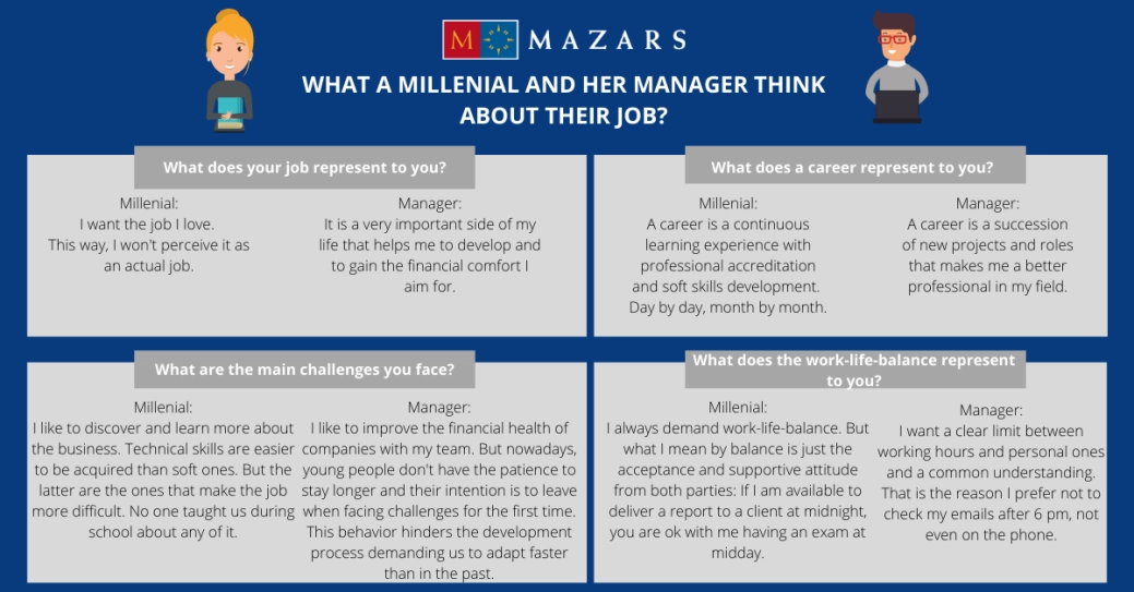 questions millenials vs managers