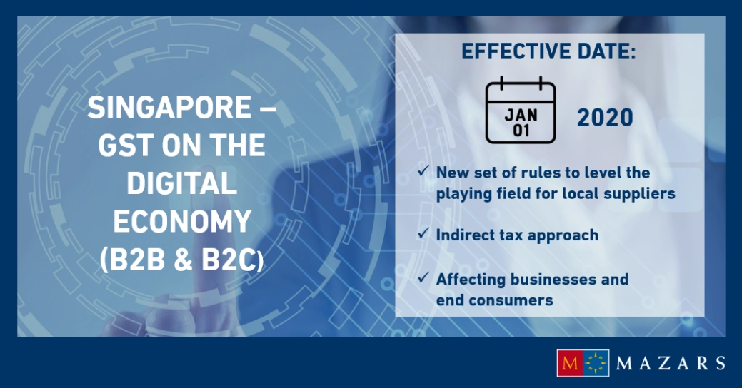 GST on the import of DS