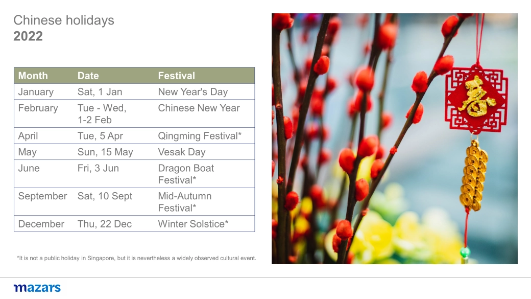 2022 Chinese Holidays-CNY