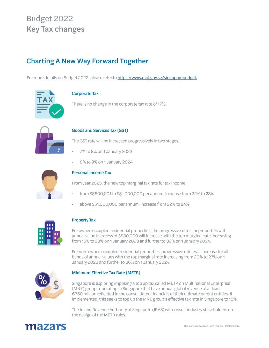 Budget 2022_Info_Webpage__.jpg