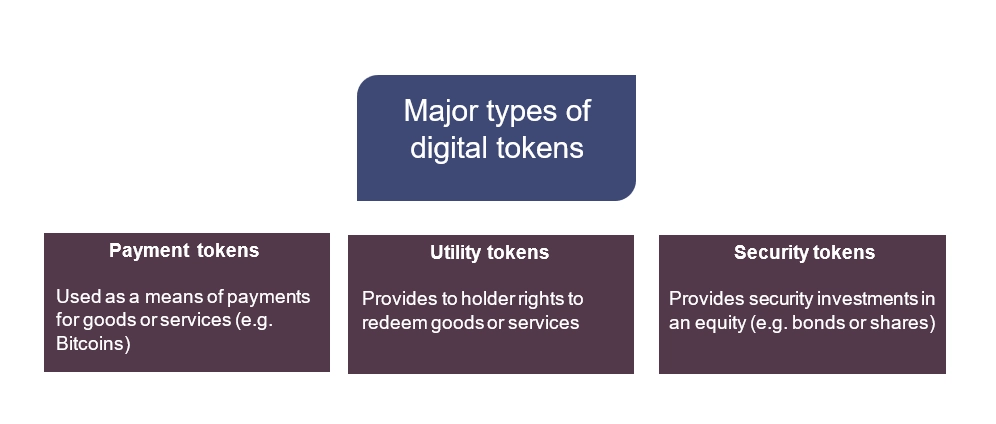 Digital Token_Table_FINAL