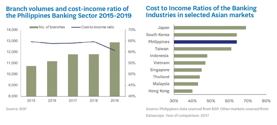 Future of branch banking