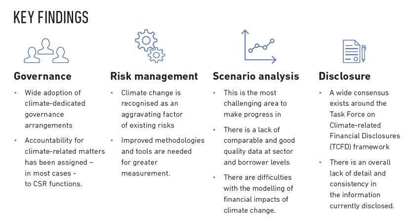 How banks are responding to the financial risks of climate change