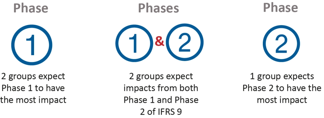 Benchmark Study Phases 3.jpg