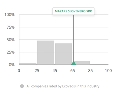 EcoVadis_Blog1_grapg1