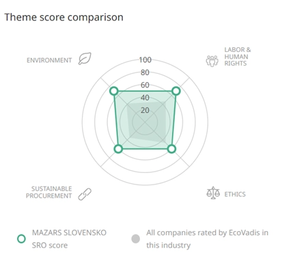 EcoVadis_Blog1_graph2