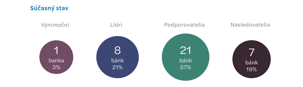 Responsible banking practices_Fact_2
