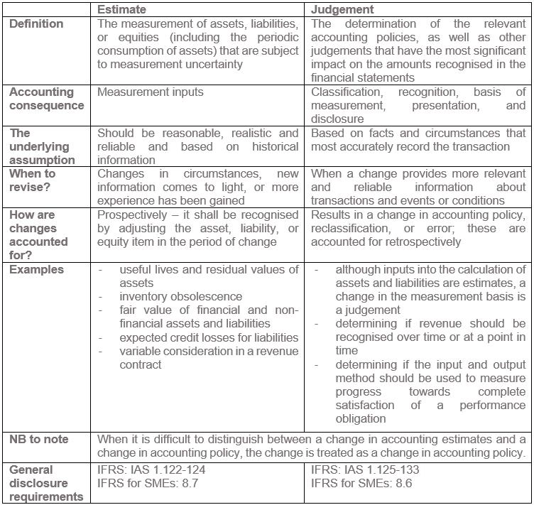 Am I getting it right