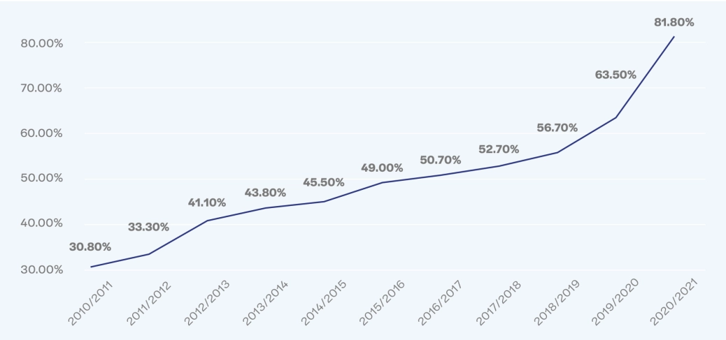 Borrower beware table
