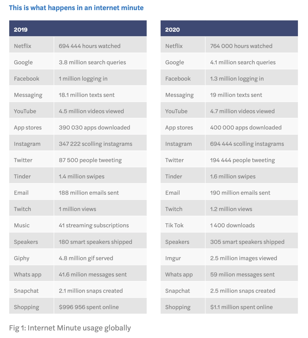 Digitisation (Figure 1) 