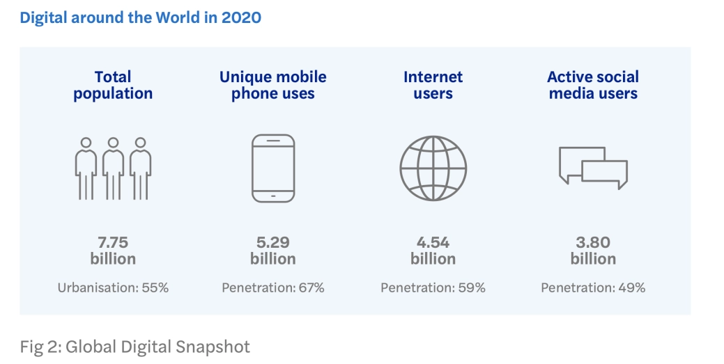 Digitisation (Figure 2) 